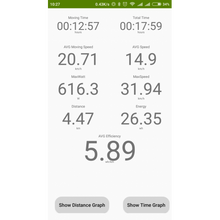 Cargar imagen en el visor de la galería, El EggRider V2 se entregará en exhibición el 15 de enero de 2025